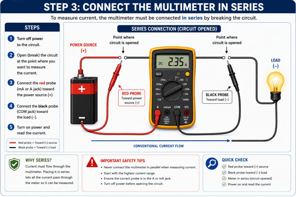 Multimeter connected in series with a battery and light bulb for current measurement, with the red probe toward the positive source and black probe toward the load.